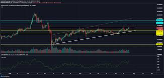 Cryptocurrencies to buy for 2021: Binance Coin Long Term Price Analysis 24 July Blockcast Cc News On Blockchain Dlt Cryptocurrency
