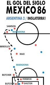 Los hinchas de escocia cantaron por maradona contra los ingleses. Fabrizio Altamirano Fabrizioiacc Perfil Pinterest