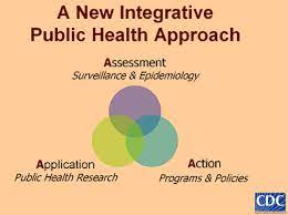 Public Health Approach Research Projects Vhi Cdc