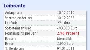 Покупка 1 eur за 22.27 mdl. Die Vermogensfrage Interner Zinsfuss Bringt Licht In Verzinsung Von Rentenplanen Vermogensfragen Faz