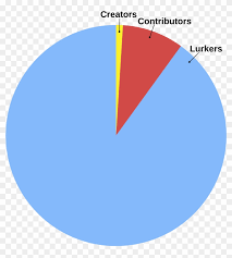 Svg Charts Percentage Pangolin Pie Chart Hd Png Download