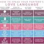 The Five Love Languages from www.quora.com