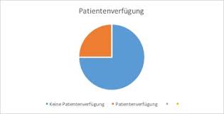 Maybe you would like to learn more about one of these? Patientenverfugung Fragen Und Antworten