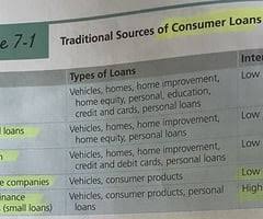 We did not find results for: Personal Finance Ch 7 Credit Cards And Personal Loans Study Guide Flashcards Quizlet