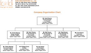 koki engineering organization chart