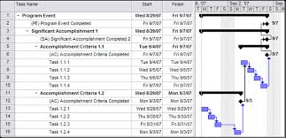 Event Gantt Chart Excel Template Expert Gantt Chart For An Event