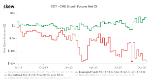 Institutions Long And Hedge Funds Short Bitcoin Options Traders Prep For Big Moves Ahead Finance Bitcoin News