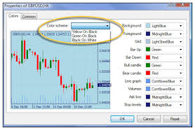 Metatrader 4 Color Scheme