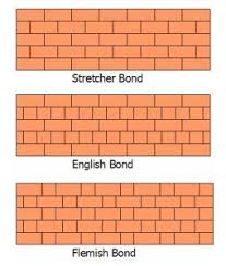 Image Result For Flemish Bond English Bond Brick Building A Brick Wall Brick Masonry