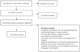 Flow Chart Of The Search Process Download Scientific Diagram