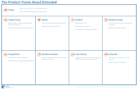 The product canvas is a simple, yet powerful tool that helps you create a product with a great user experience and the right features. Canvas Templates Tivity Guide