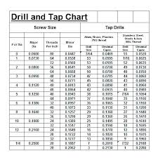 M12 Tap Drill Size Caseros Co