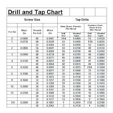 metric helicoil tap drill size chart best picture of chart