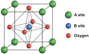 17) what is the name of the compound made from lithium and oxygen? Recent Advances In Perovskite Oxides As Electrode Materials For Nonaqueous Lithium Oxygen Batteries Tan 2017 Advanced Energy Materials Wiley Online Library