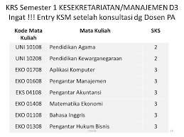 Perancangan sistem informasi akademik pada sekolah dasar negeri sukajadi 9 bandung. jurnal teknologi dan informasi 1 (3). Panduan Pengisian Sistem Informasi Akademik Simak Unsri Ppt Download