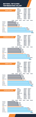 Hvac Technician Salaries In 2021 A State By State Guide