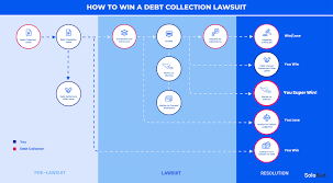 Can I Settle A Debt After Being Served? | Solosuit Blog