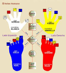 Un Poquito Mas De Informaci N Sellos Solares Sellos Sello Maya Calendario Maya
