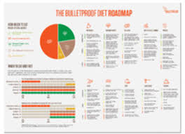Bulletproof Diet Roadmap Free Dietwalls