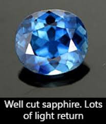 6 Tips On Buying Sapphires Buying Guide With Pictures