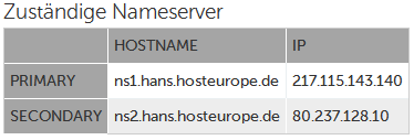 Canonical = anerkannt) und bezeichnet daher den primären, quasi echten namen. Autodns Domains Bearbeiten A Mx Records Setzen