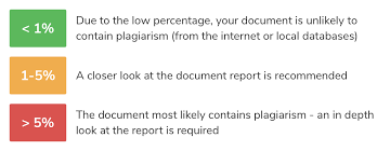 It is the best similarity checker software for students with digitally generated plagiarism percentage report. Plagiarism Checker Free Trial Plagscan