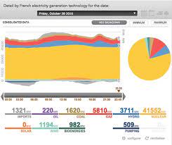 Germany and its energiewende is currently viewed as a global pioneer for transforming its energy system and. Energy Policy Implications Of Elections In France And Germany