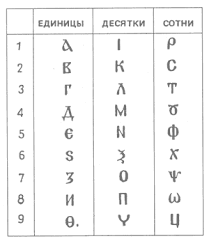 An alphabet derived from the greek alphabet and used for writing slavic languages (russian, bulgarian, serbian, ukrainian, . Learn Calligraphy By Yourself History Of Calligraphy