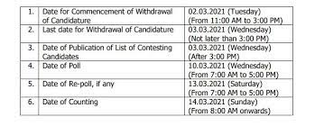 England will elect 145 english local councils, 13 directly elected mayors and 39 police and crime commissioners in england and wales. Ap Municipal Elections 2021 Schedule Released To Start From March 10