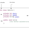 Like, if dog is less than 14 pounds, make yippy sound every instance of a particular class has the same methods, but the methods with the public and private access modifiers. 1