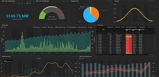 Market Data Management Platform Data Analytic And Integration Ze