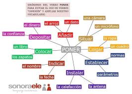 C1 Sinonimos De Poner Para Evitar Que Abusemos De Su Uso Aprender Espanol Palabras En Espanol Verbos En Espanol