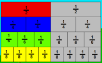 Soalan latih tubi matematik tahun 3 ini adalah himpunan soalan soalan yang telah disumbangkan oleh beberapa guru. Matematik Tahun 3 Pecahan Setara Quiz Quizizz