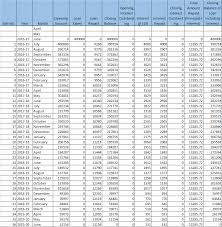 Repayment Chart Loans Having Quarterly Repayement Monthly Emi