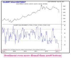 Kitco Commentary