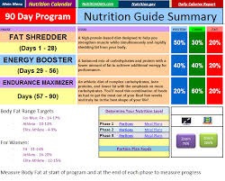 P90x Nutrition Plan Workout Diet Plan Nutrition Plans
