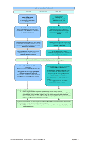 records management process flow chart 9 3