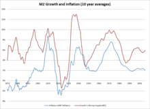 The tax is indirect and results the more commonly used definition is a general increase in the price of consumer goods, but that's just one possible result of increasing the money. Inflation Wikipedia