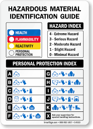 Proper Hazardous Material Identification Chart Hazardous