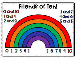 Friends Of 10 Ten Freebie Make A 10 Ten Rainbow Math Fact Fluency Teaching Fun Fact Fluency Activities