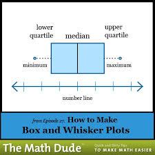 Pin On Statistics