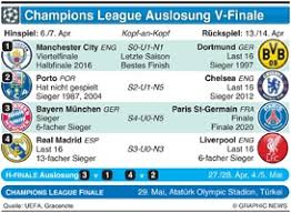 62 mannschaften aus 50 ländern spielten um den titel. Fussball Champions League Auslosung Fur Gruppenphase Infographic