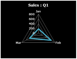 Radar Chart Uses Examples How To Create Spider Chart
