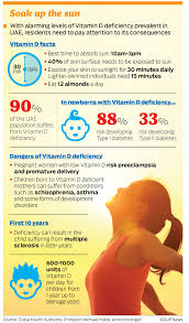 Find the top 100 most popular items in amazon health & personal care best sellers. 90 Of Uae Population Vitamin D Deficient Says Dha Official Society Gulf News