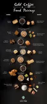 In its origins, it was a blend of yukon and italian roast coffees from starbucks, but it has since evolved to become a new entity. The Perfect Food Pairings For Your Favorite Starbucks Cold Coffee Now All You Have To Do Is Decide Sweet Or Savory Cold Resep Kopi Pecinta Kopi Ide Makanan