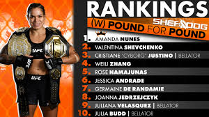 Rankings of fighters across lightweight, welterweight, heavyweight & other weight divisions. Sherdog S Wmma Pound For Pound Top 10