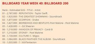 Current Top 10 Of Billboard 200 Year End 2018 Albums Chart