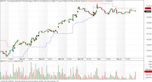 Vfmdirect In Banknifty Intraday Charts