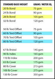 32 accurate paper weight thickness chart