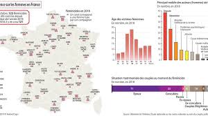 Ce qui n'est pas rien. Feminicides En Europe Le Machisme Tue Encore Areion24 News